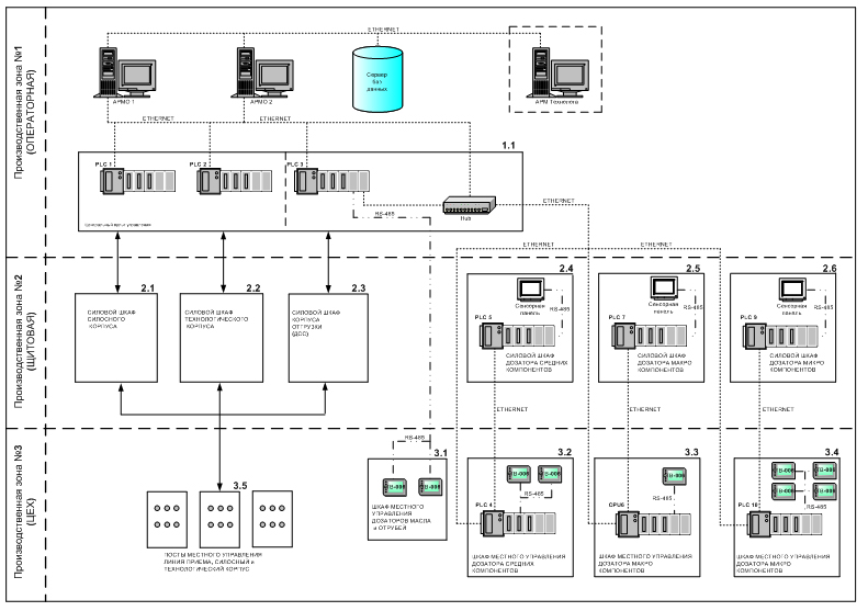 Структурная схема Программно-технического комплекса (ПТК «Тензо-ДСС») 